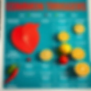 A chart depicting common dietary triggers for heartburn, such as spicy foods and citrus