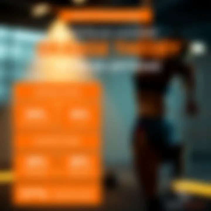 Infographic detailing the benefits of Orangetheory Fitness