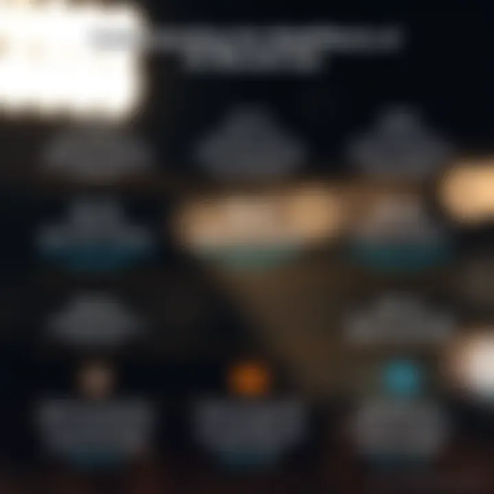 Risks for Specific Population Segments Infographic illustrating risks for specific population segments